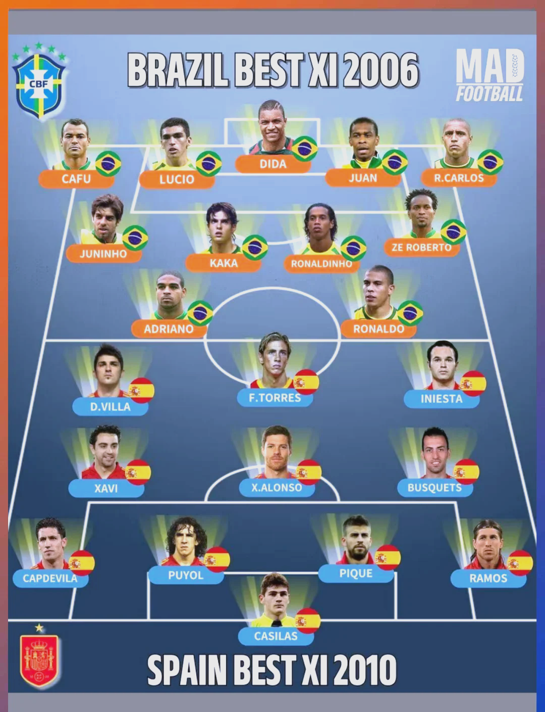 世界杯各组排名情况世界杯阵型