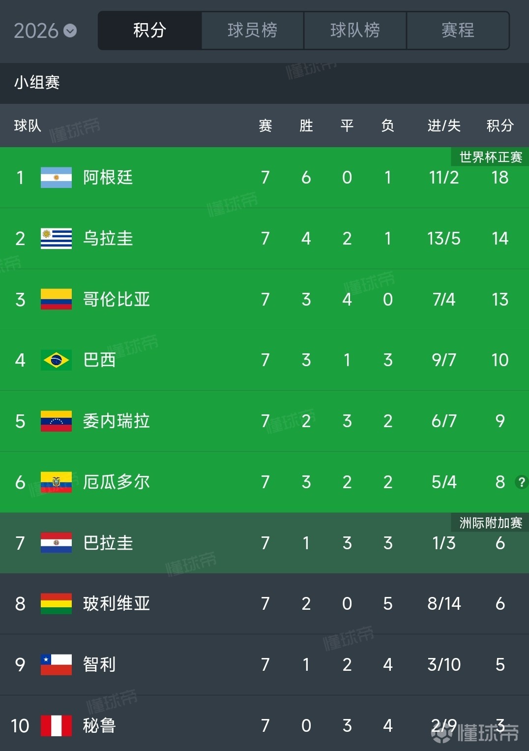 世界杯历史比赛数据世界杯历史总积分