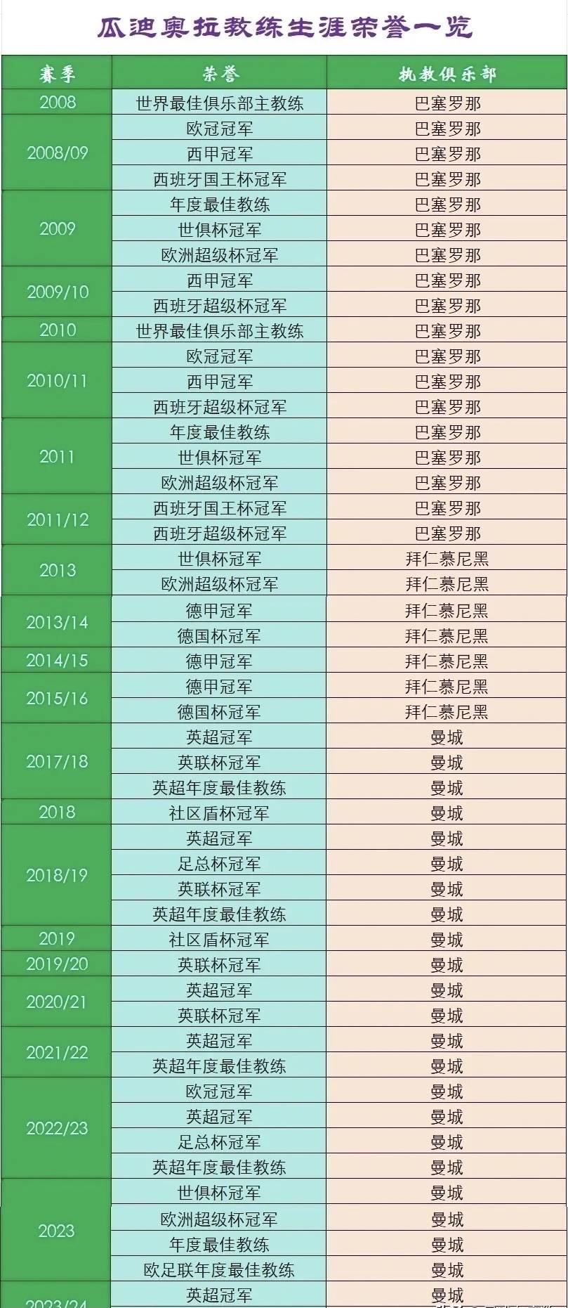 开云-欧冠冠军2022欧冠冠军列表