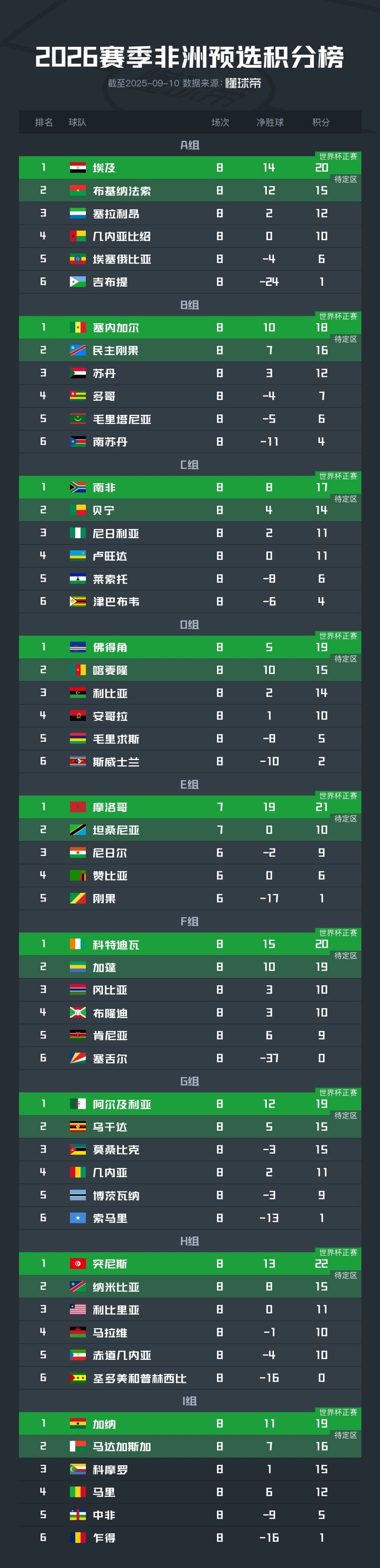 开云地址-世界(jiè)杯预测推荐球队世界(jiè)杯预测推荐