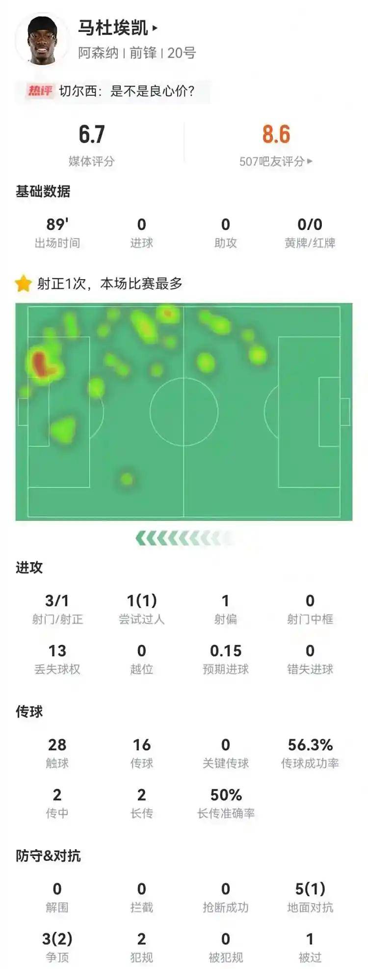 世界杯战术分析表世界杯战术分析