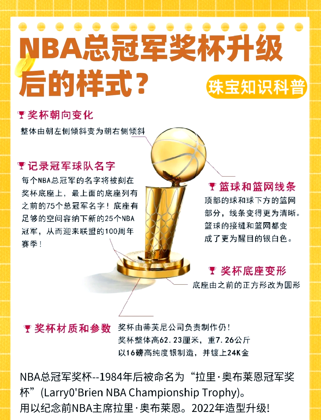 nba奖项有哪些NBA奖项