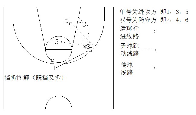 开云世界杯-挡拆战术重叠挡拆战术