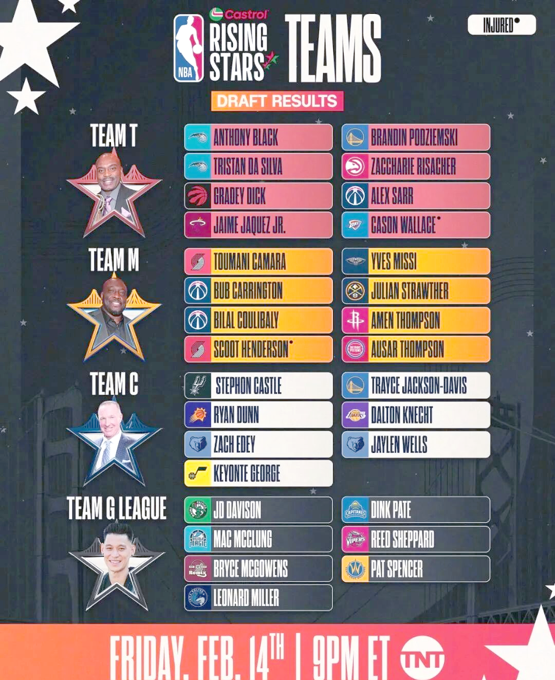 NBA全明星周末没意思?这次真该向隔壁WNBA取取经NBA全明星周末